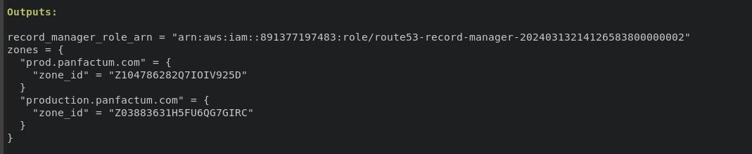 Output from the aws_delegated_zones module