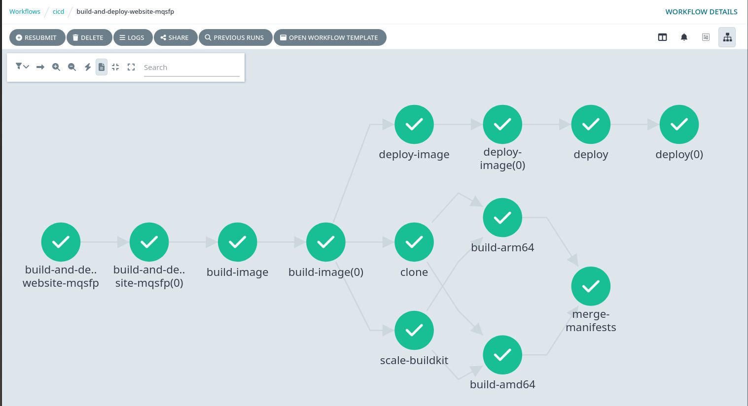 Example of a composed Workflow that both builds and deploys a container image