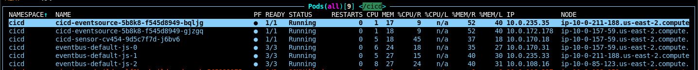 Event Bus pods running successfully in the Kubernetes cluster