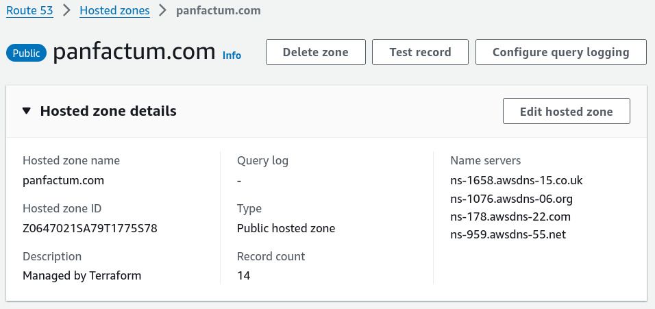 Hosted zone details