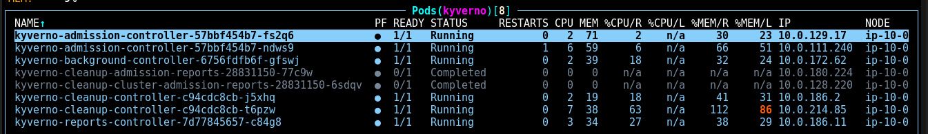 Kyverno pods running