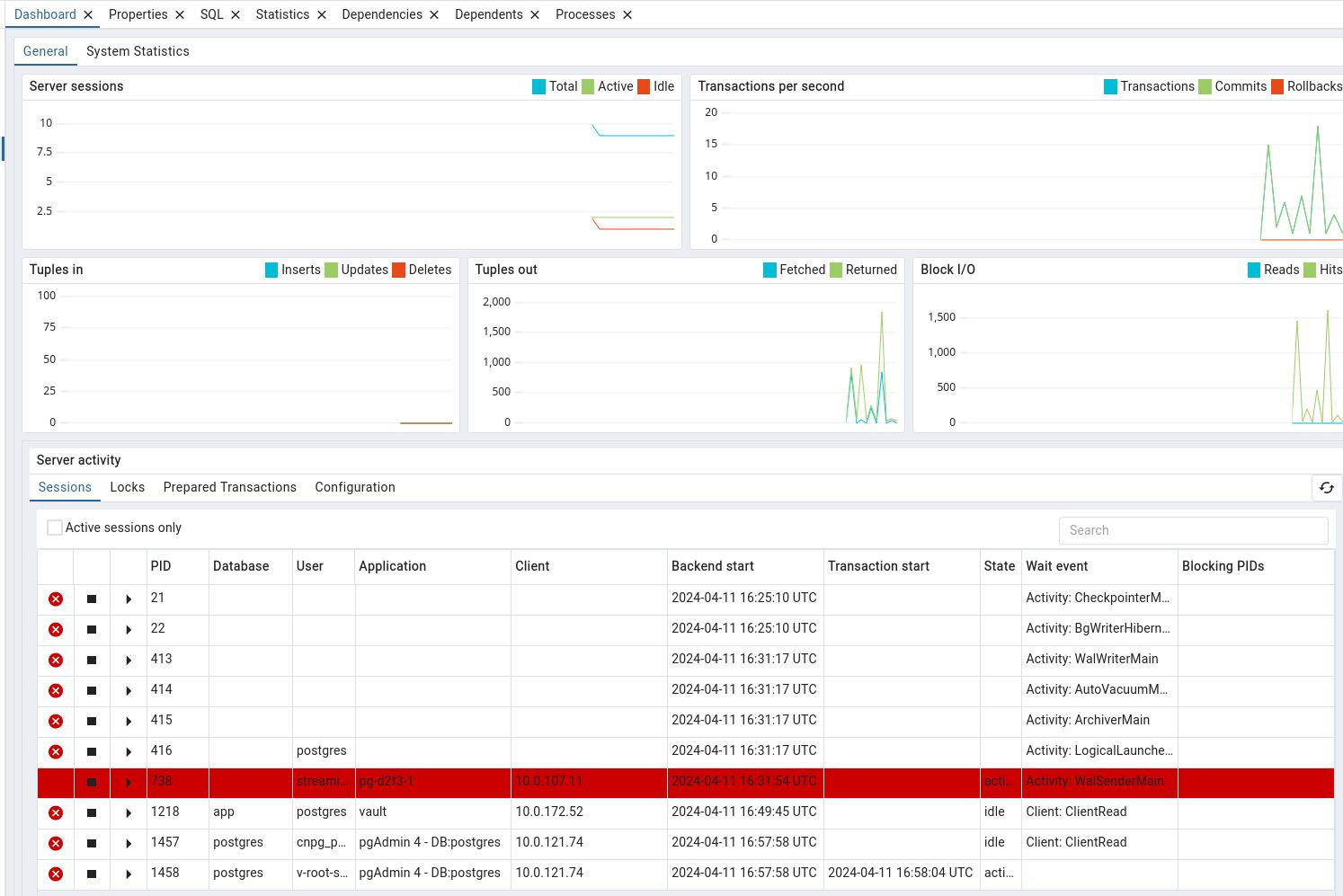 pgAdmin4 dashboard for the test database