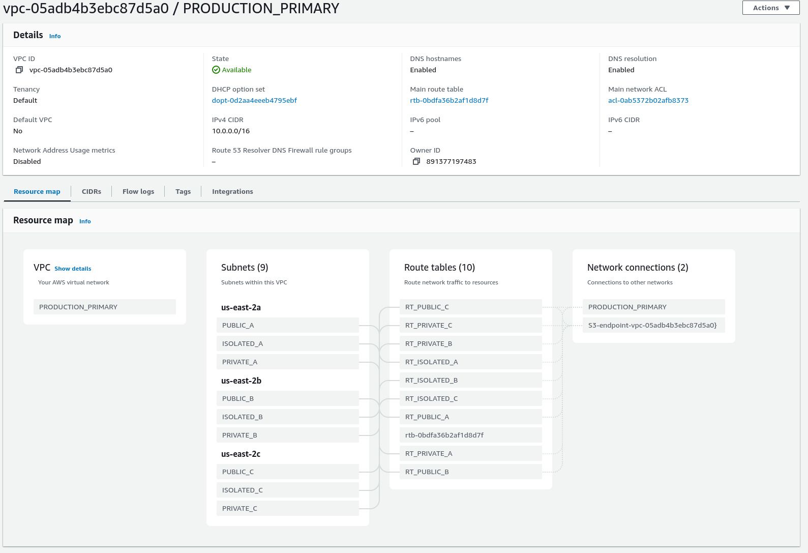 VPC viewed from the AWS web console