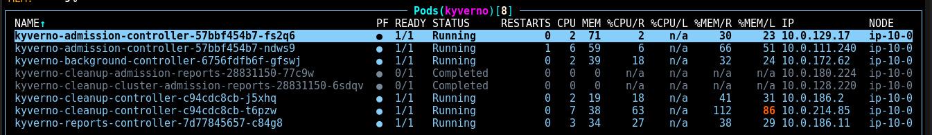 Kyverno pods running